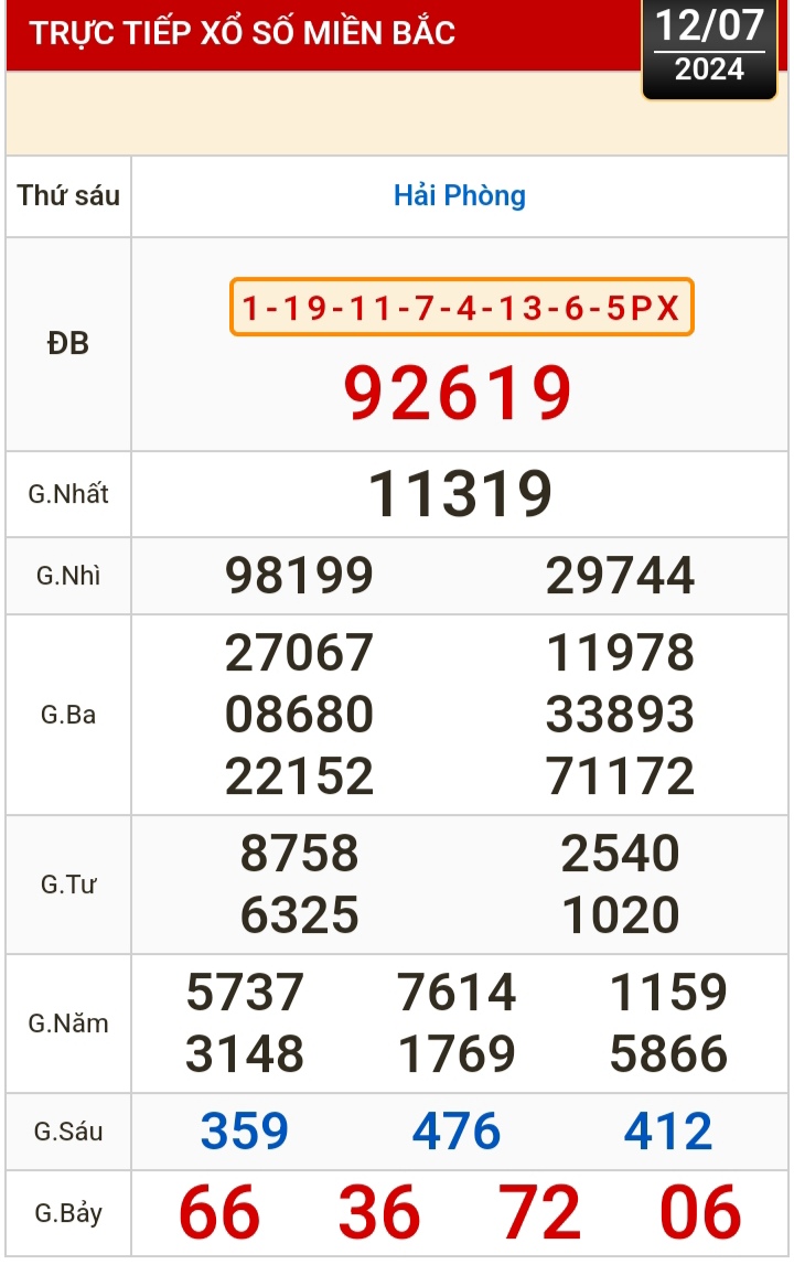 Kết quả xổ số hôm nay, 12-7: Vĩnh Long, Bình Dương, Trà Vinh, Hải Phòng...- Ảnh 3.