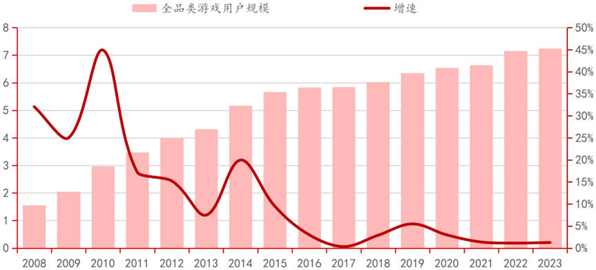 《黑神话》爆火背后，国产游戏路在何方？深度解读电子游戏发展史丨智库